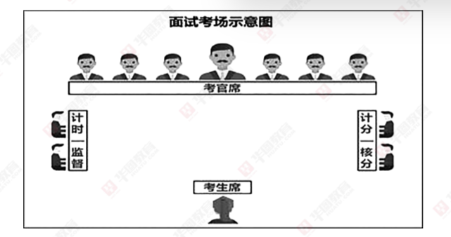 单位联考什么时候面试k8凯发国际广西事业(图1)