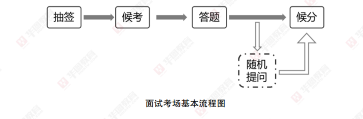 单位联考什么时候面试k8凯发国际广西事业(图2)