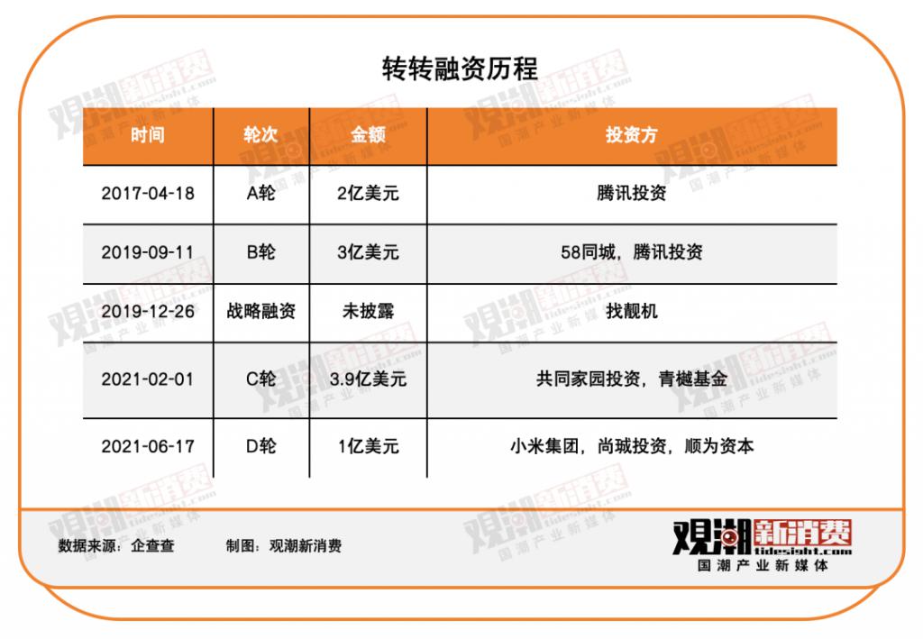 头集体“告别”二手电商凯发K8首页登录三巨