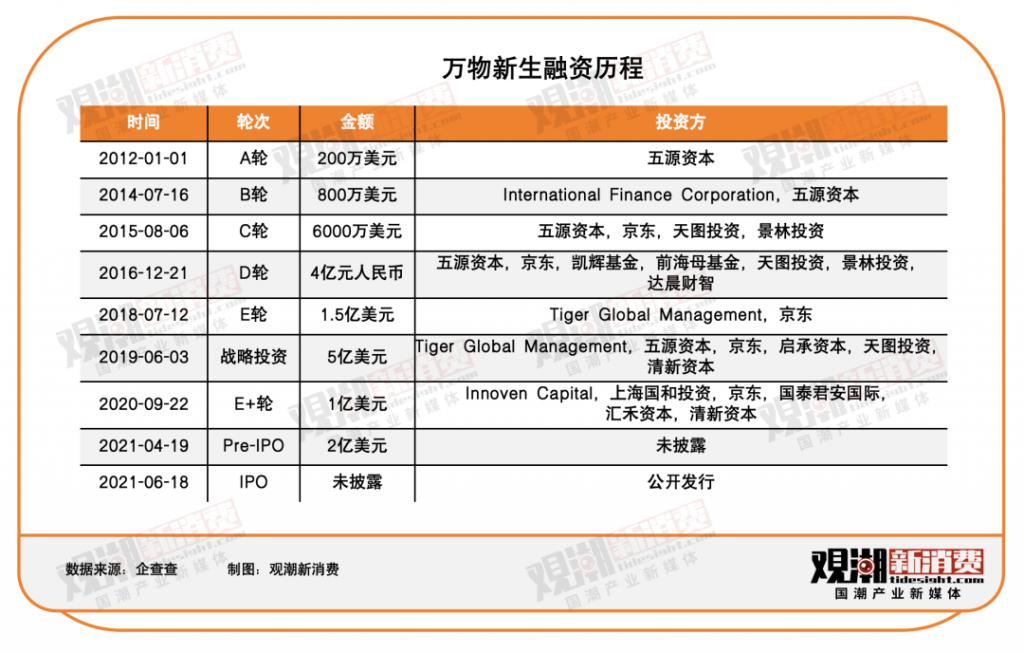 头集体“告别”二手电商凯发K8首页登录三巨(图3)
