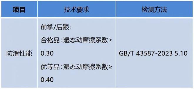 不合格：“老人鞋”竟成“坑老鞋”？k8凯发全站“足力健”7批次抽检(图4)