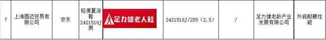 不合格：“老人鞋”竟成“坑老鞋”？k8凯发全站“足力健”7批次抽检(图7)