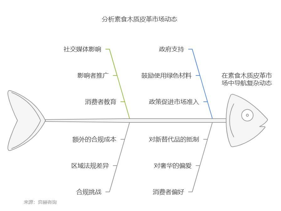 2025年素食木皮革产品市场凯发k8国际厅登录全面分析(图2)