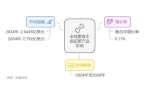 2025年素食木皮革产品市场凯发k8国际